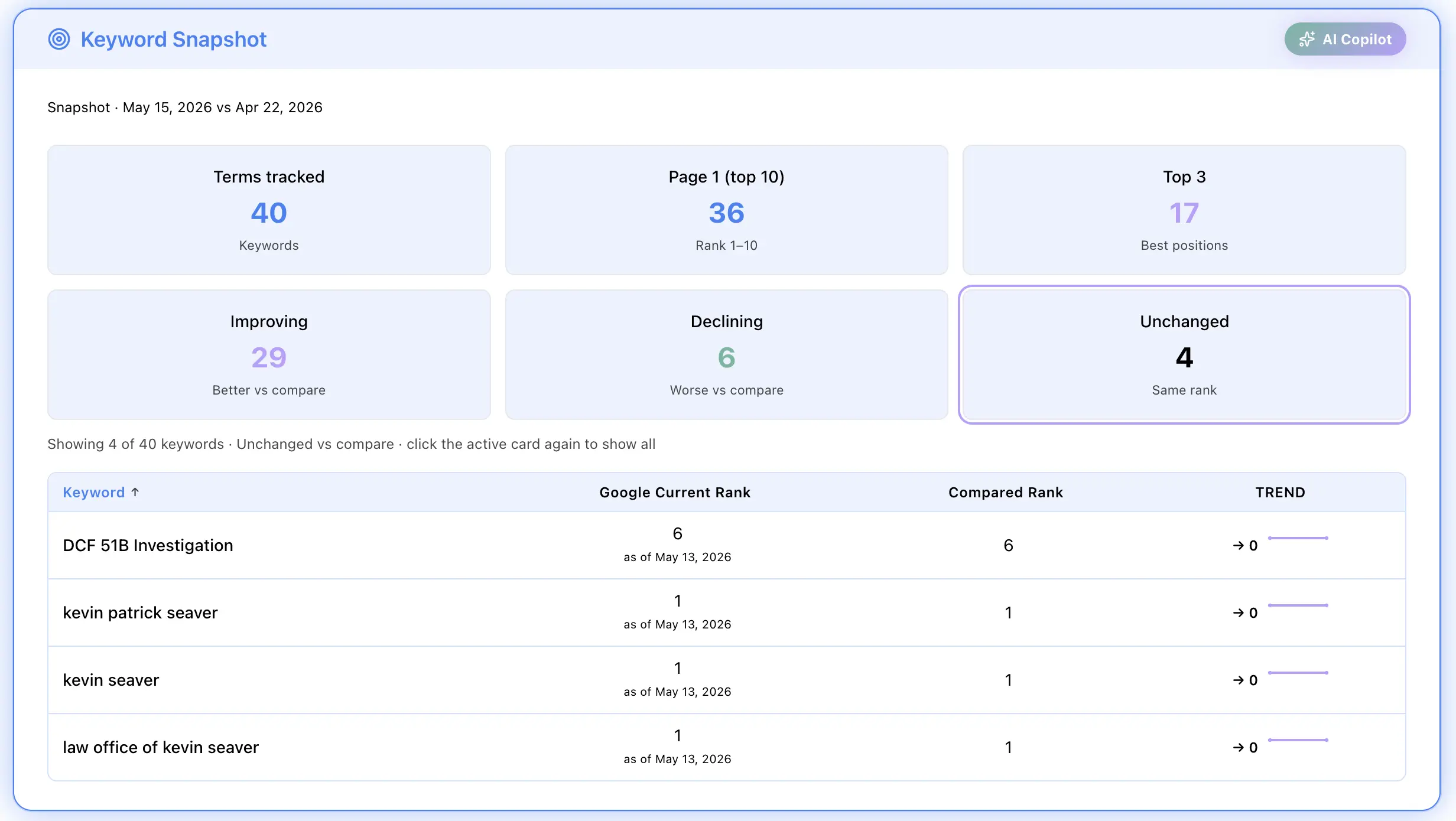 YouTube Proactive search ranking visibility