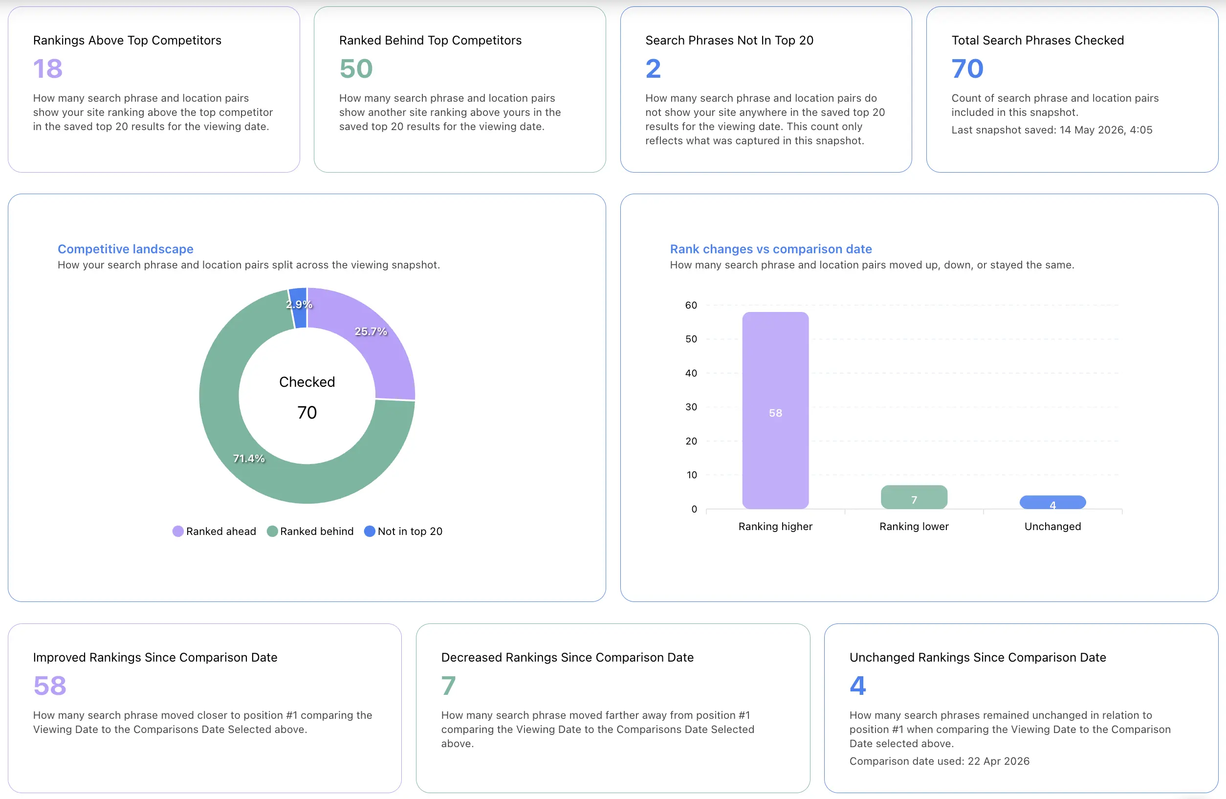 Competitor Radar SEO competitive analysis