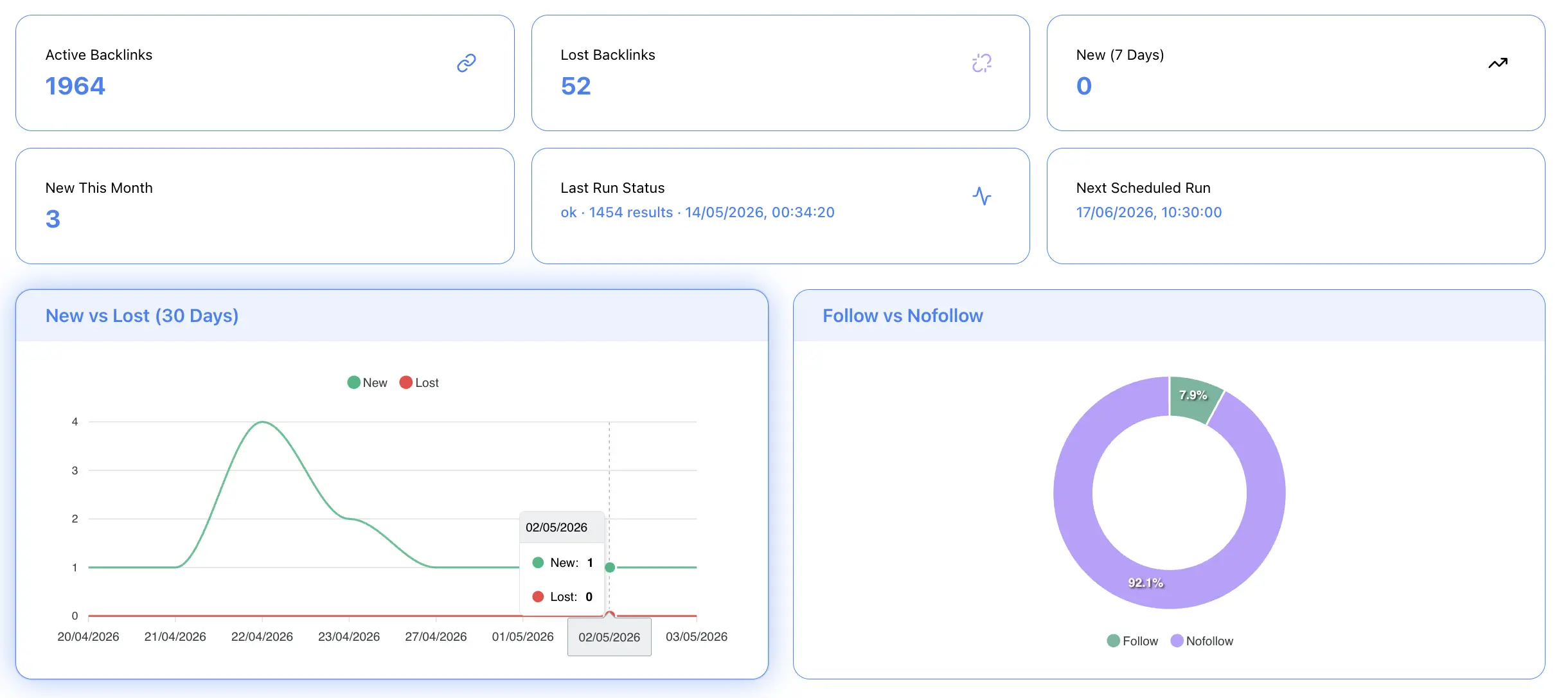 LinkPulse backlink tracking dashboard