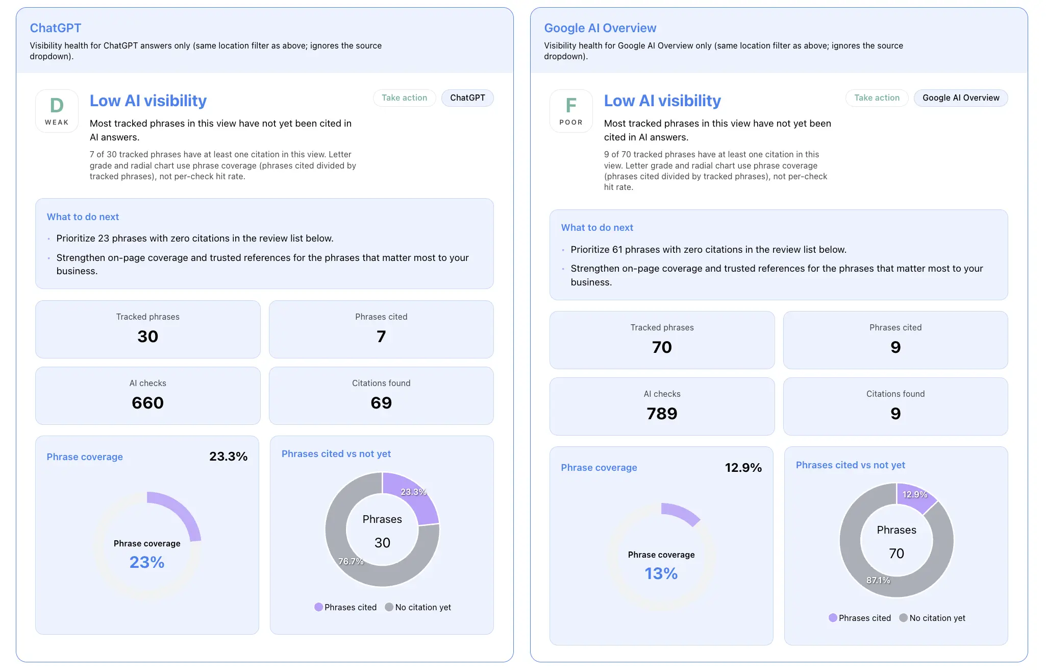 YouTube Discovery phrases from Analytics